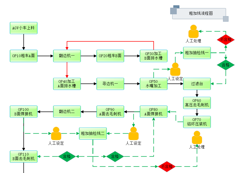 電機殼體精加工無人化生產線 電機殼體精加工無人化生產線